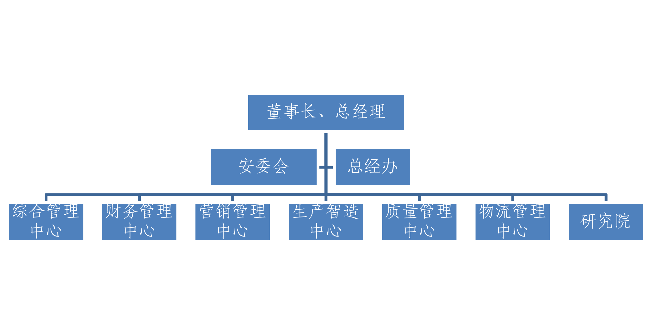 50net永乐高集团  社会责任汇报