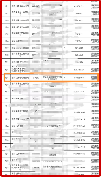 50net永乐高集团初次中标特高压项目
