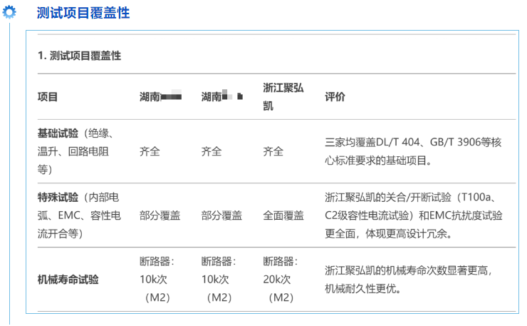 50net永乐高集团新一代全息感知环网柜机能评价上高分