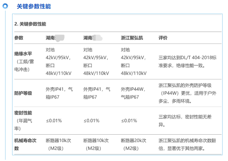 50net永乐高集团新一代全息感知环网柜机能评价上高分