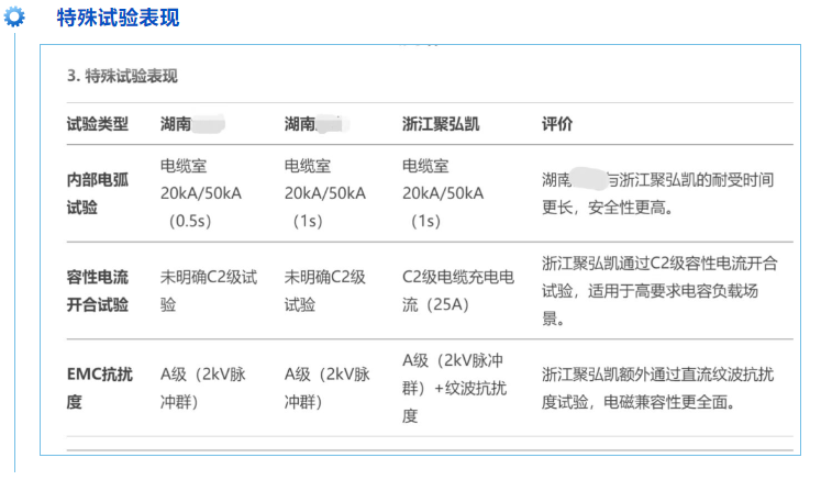 50net永乐高集团新一代全息感知环网柜机能评价上高分