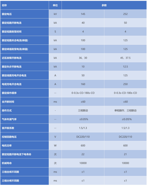 ZFW口-145/T3150-40型气体绝缘金属关闭开关设备