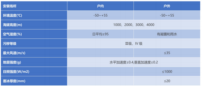 ZFW口-145/T3150-40型气体绝缘金属关闭开关设备